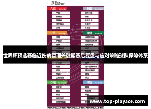 世界杯预选赛临近伤病管理关键期赛后复盘与应对策略球队保障体系 世界杯预选赛临近伤病管理关键期赛后复盘与应对策略球队保障体系