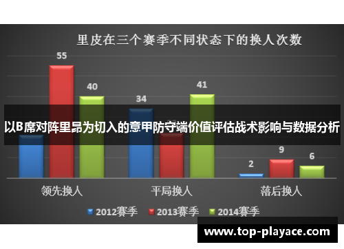 以B席对阵里昂为切入的意甲防守端价值评估战术影响与数据分析