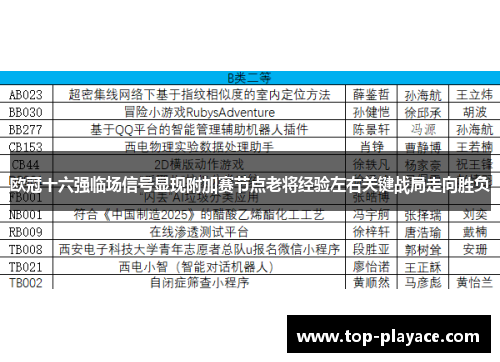 欧冠十六强临场信号显现附加赛节点老将经验左右关键战局走向胜负 欧冠十六强临场信号显现附加赛节点老将经验左右关键战局走向胜负